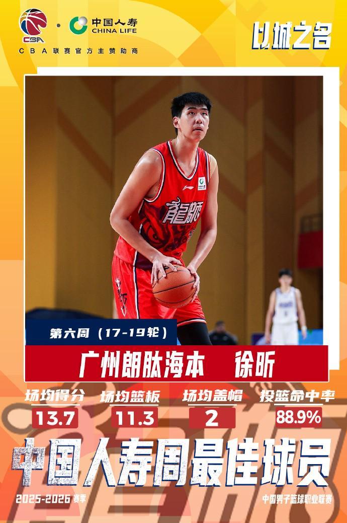 OB电竞app下载-投篮命中率88.9%！CBA常规赛第六周最佳球员：广州中锋徐昕当选